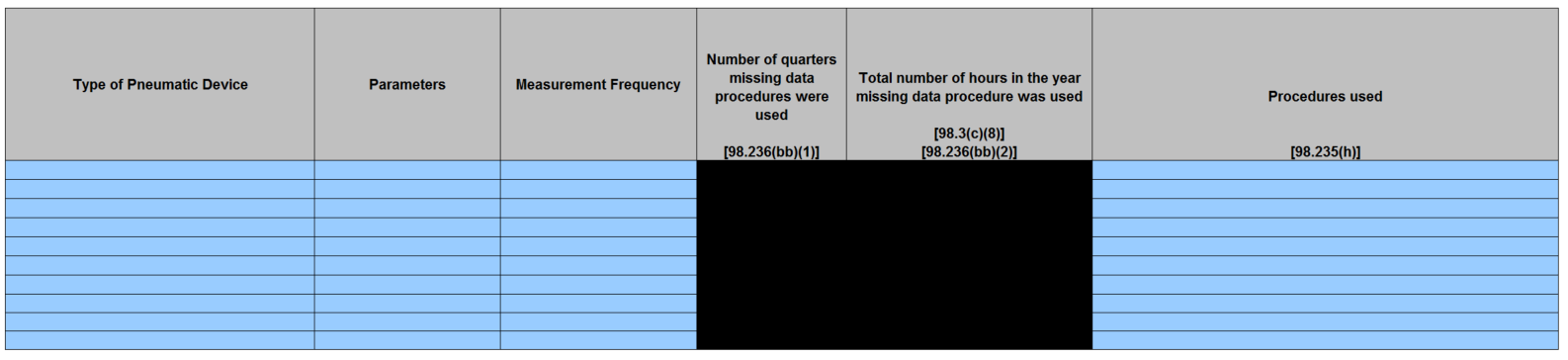 Image of Table B.2 Missing data procedures used for Pneumatic Device emission calculations